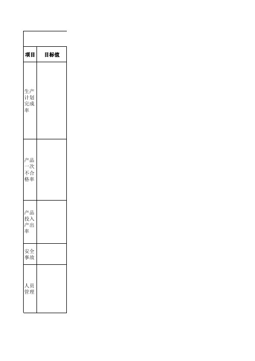 生产部2014年工作计划