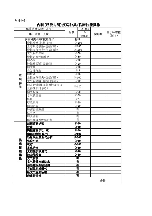 内科(呼吸内科)疾病种类临床技能操作