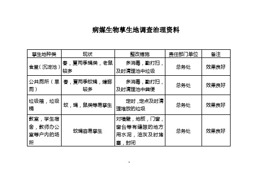 病媒生物防制调查资料2015