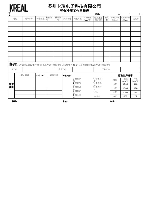 冲压工作日报表完整实用版