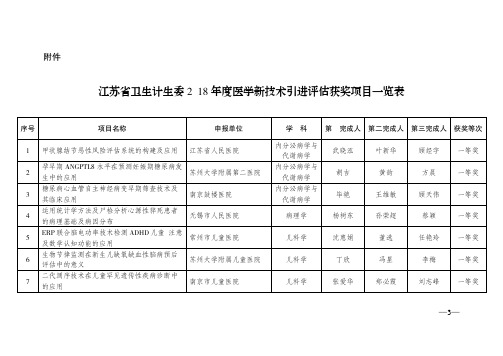 江苏省卫生计生委2018年度医学新技术引进评估获奖项目一览表