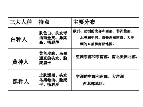 七年级历史世界大家庭5(PPT)5-1