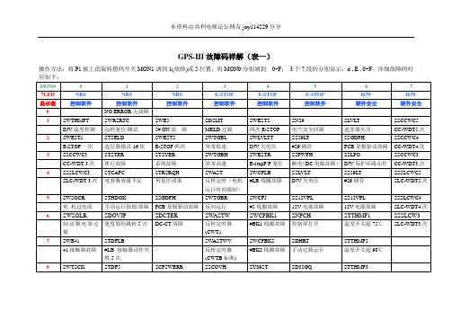 GPS-III电梯故障码祥解