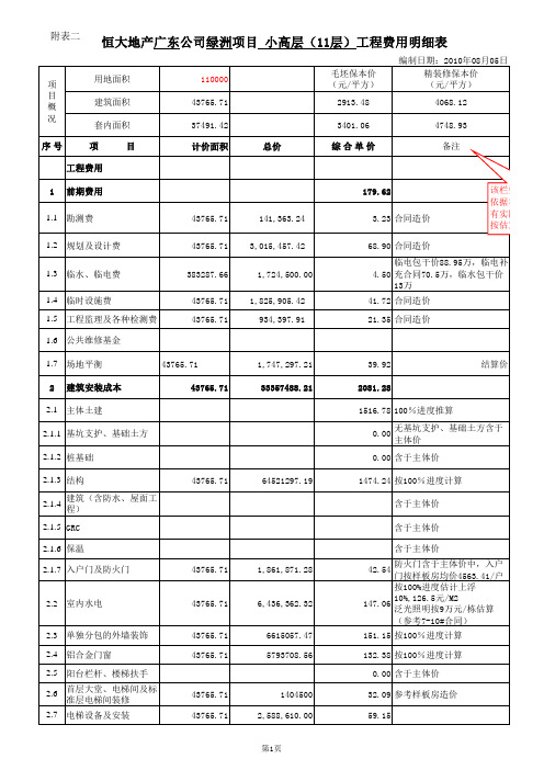 某 地产广东公司绿洲项目 小高层(11层)工程费用明细表