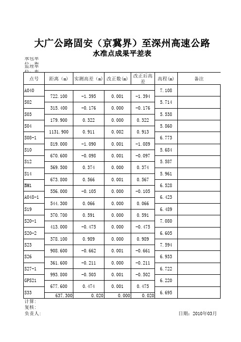 导线 水准闭合计算表