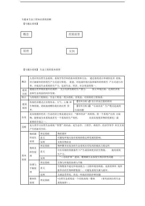 选修三-生态工程-知识点详解