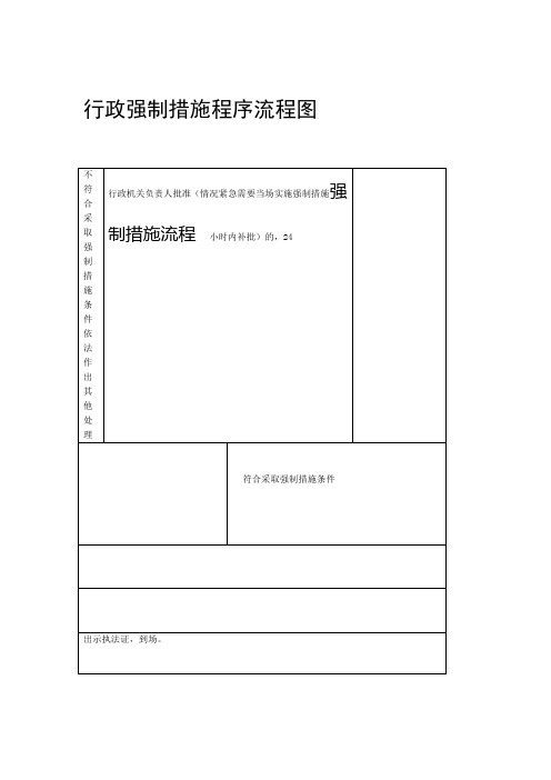 完整word版行政强制措施程序流程图