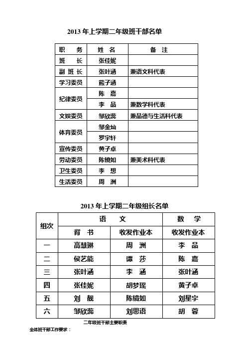 二年级班干部名单及主要职责