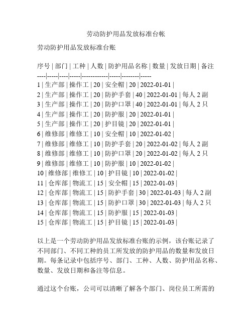 劳动防护用品发放标准台帐