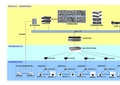 监控系统体系结构图