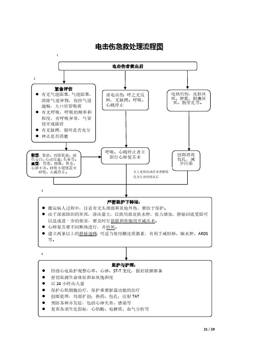 电击伤急救处理流程图