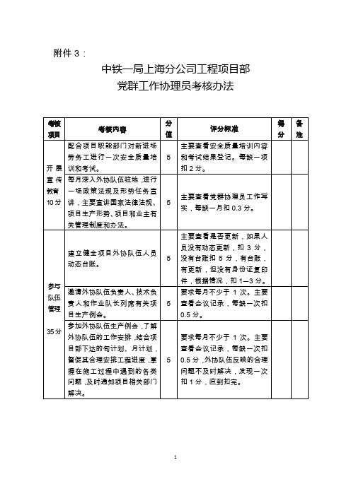 项目部党群工作协理员考核办法