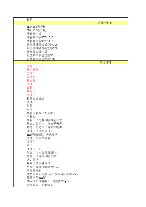 混响时间计算表xxxx年7月21日.xls