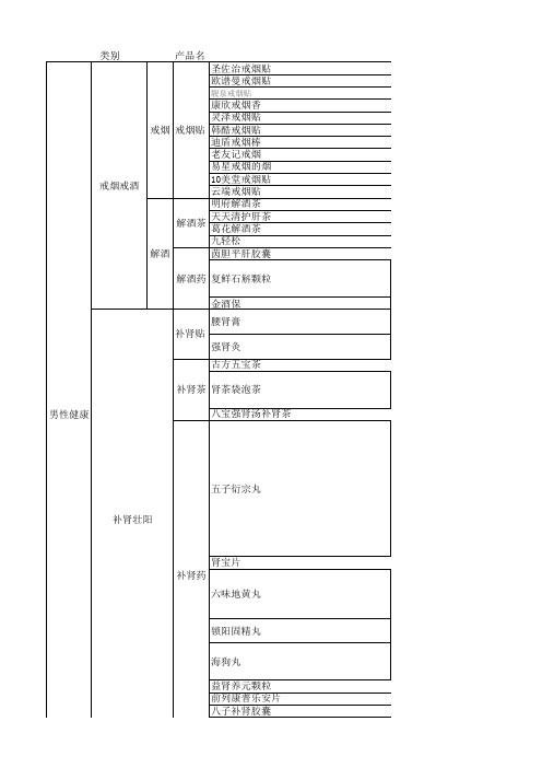 2014部分保健品销售价格区间