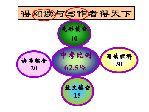 2018广东省中考英语 阅读题型技巧