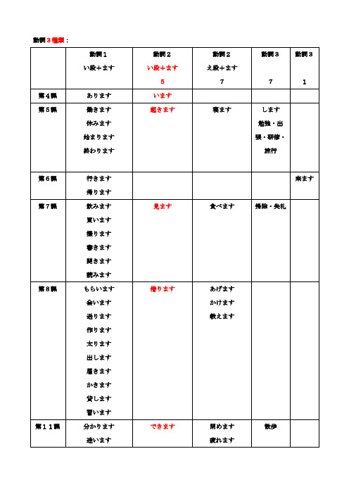 新标日语初级上册 动词分类表