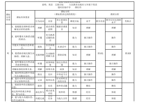 英语(9下)课标与教材双向关联表