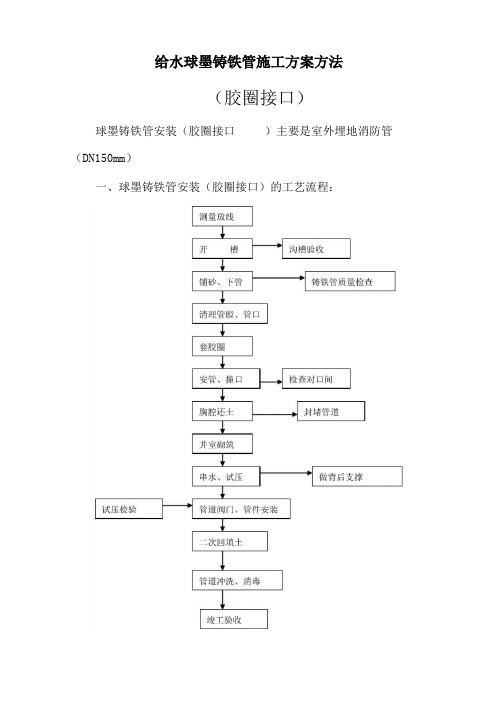 球墨铸铁给水管施工方法胶圈接口精品