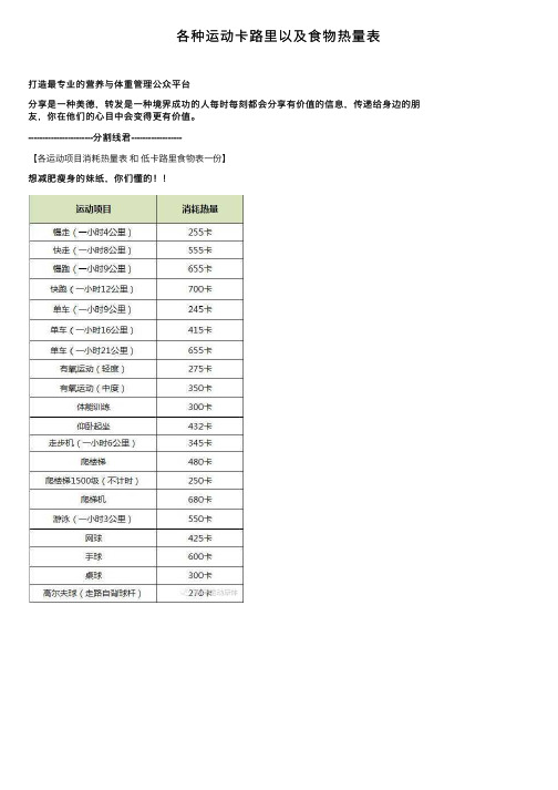 各种运动卡路里以及食物热量表