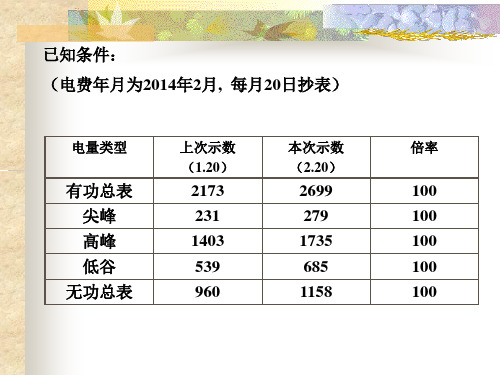 国网系统高供低计用户电费计算步骤(新)