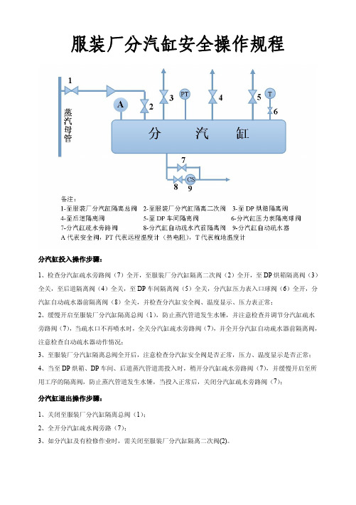 服装厂分汽缸安全操作规程