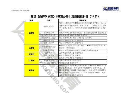 经济学考研：曼昆《经济学原理》(微观分册)对应院校科目(28所)