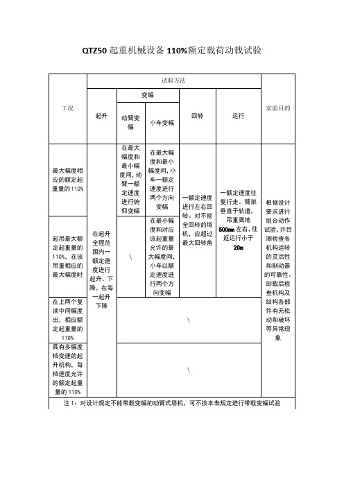 塔式起重机静载、动载试验表格