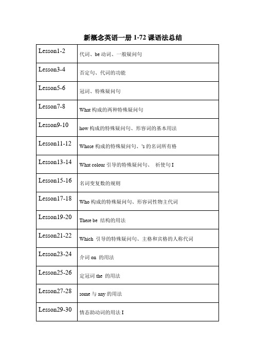 新概念英语一册1-72课语法总结