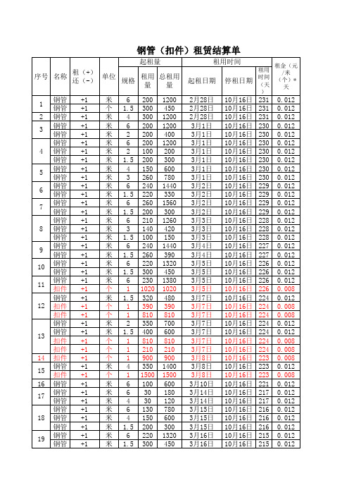 钢管租赁费用计算公式