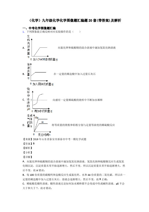 (化学)九年级化学化学图像题汇编题20套(带答案)及解析