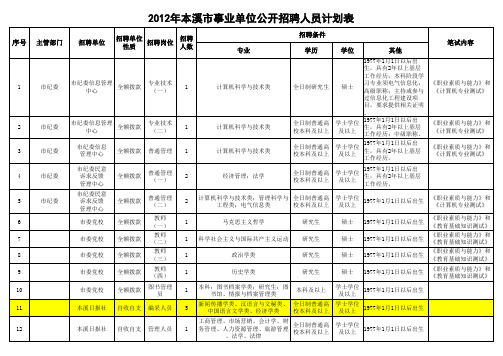 xxxx年本溪市部分事业单位公开招聘人员计划表.xls