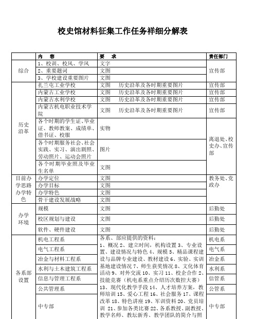 工作任务祥细分解表 - 内蒙古机电职业技术学院