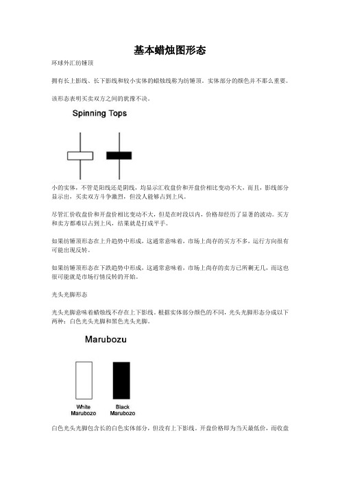 外汇进阶学习理论(三十七)：基本蜡烛图形态