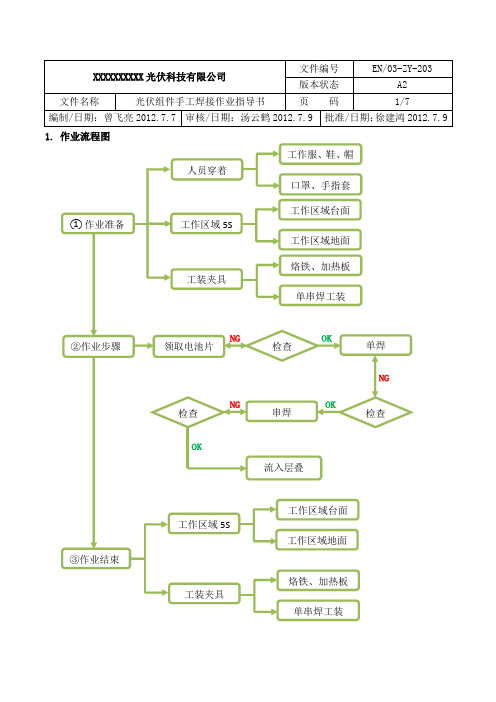 光伏组件手工焊接作业指导书