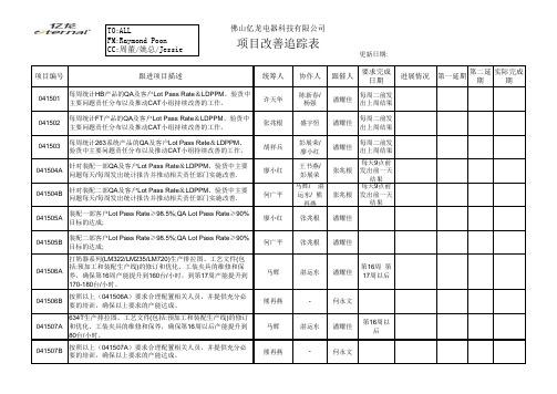 项目改善追踪表 1504