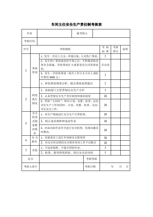 车间主任安全生产责任制考核表