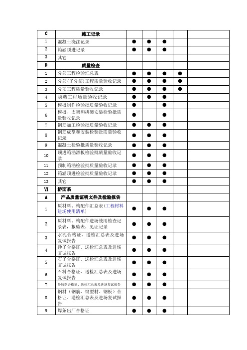 珠海市政工程竣工档案验收整理指南(试行下).doc