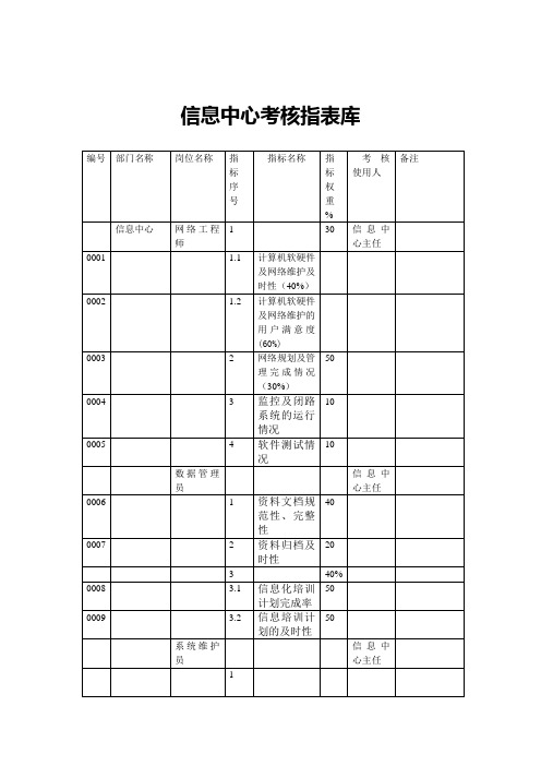 信息中心考核指标库