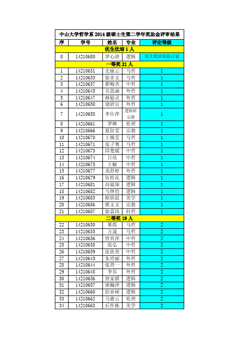 优生优培1人014210680罗心澄逻辑