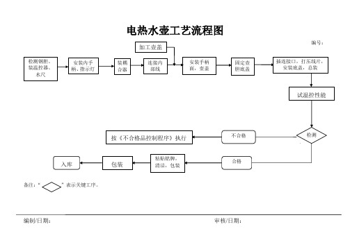 精品电热水壶工艺流程图