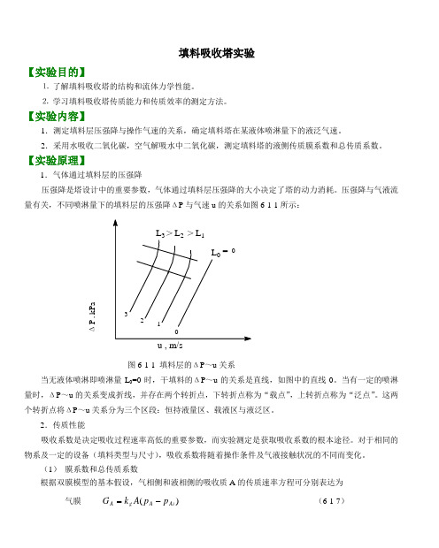 填料吸收塔实验