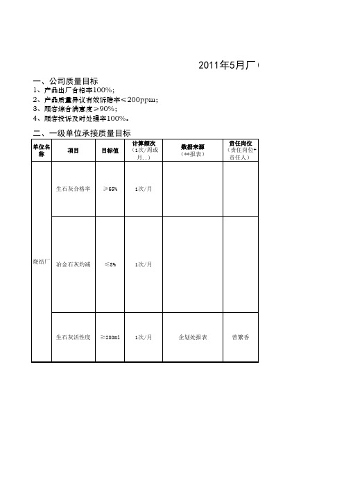 质量目标分解表模板