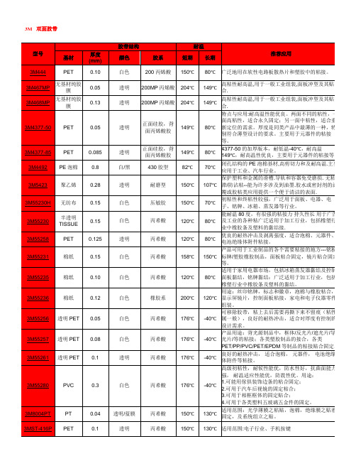 3M双面胶型号及特点介绍