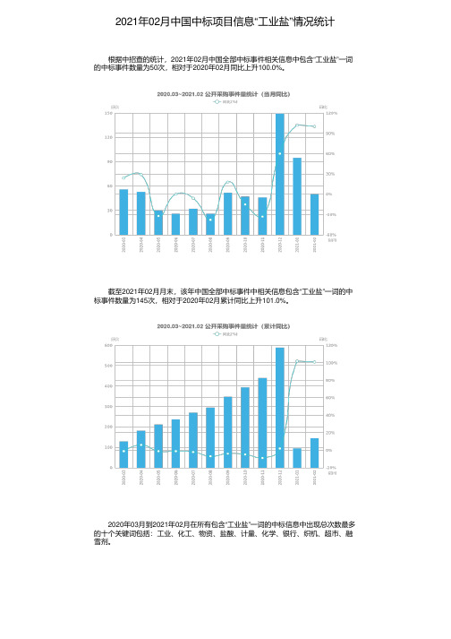 2021年02月中国中标项目信息“工业盐”情况统计