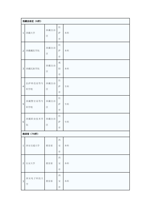 全国普通高校名单(西藏自治区、陕西省)