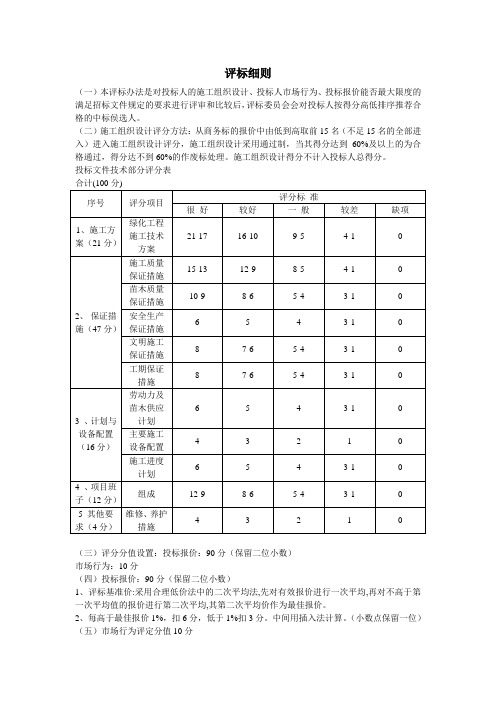 绿化工程评分细则