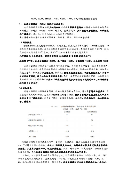 ACM、AEM、HNBR、NBR、CSM、FKM、FVQM性能特点与应用