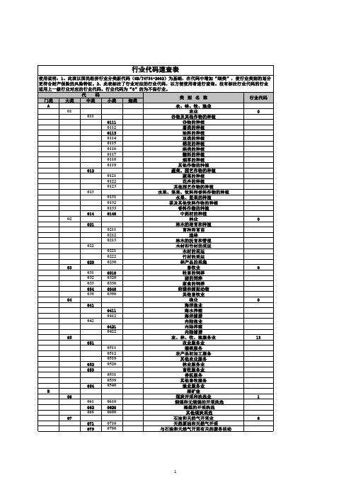 行业代码速查表