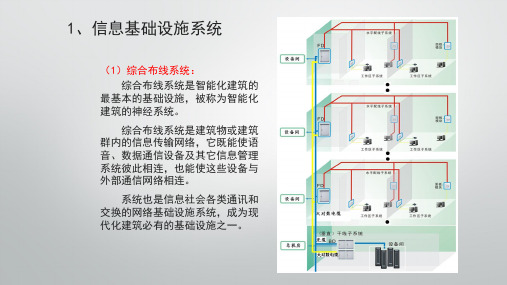 弱电工程内网、外网及设备网系统架构图,PPT格式,可以修改!