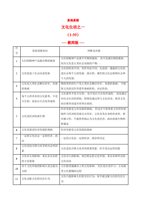 文化生活之一(1-50)-2020年高考政治考前突破易混易错100个(教师版)